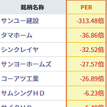 PERマイナスは割安？