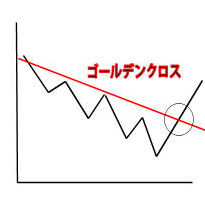 ゴールデンクロス