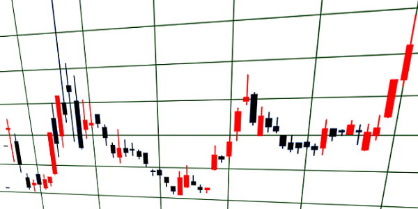 ローソク足とは
