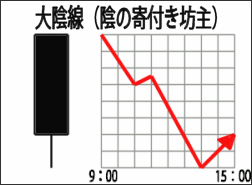 陰の寄付き坊主