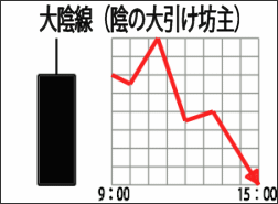 陰の大引け坊主