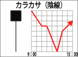 カラカサ（陰線）