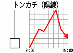 トンカチ（陽線）