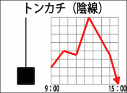 トンカチ（陰線）