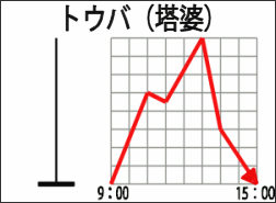 トウバ（塔婆）