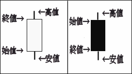 ローソク足のヒゲ