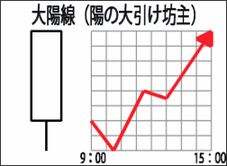 陽の大引け坊主