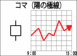 コマ（陽線）