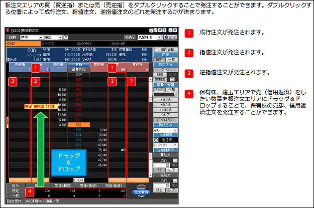 GMOクリック証券のスーパーはっちゅう君