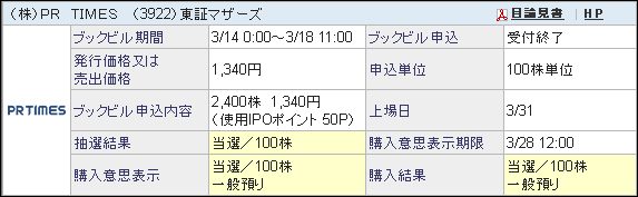 IPOチャレンジポイントでの当選