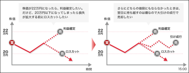 カブドットコム証券 W指値注文