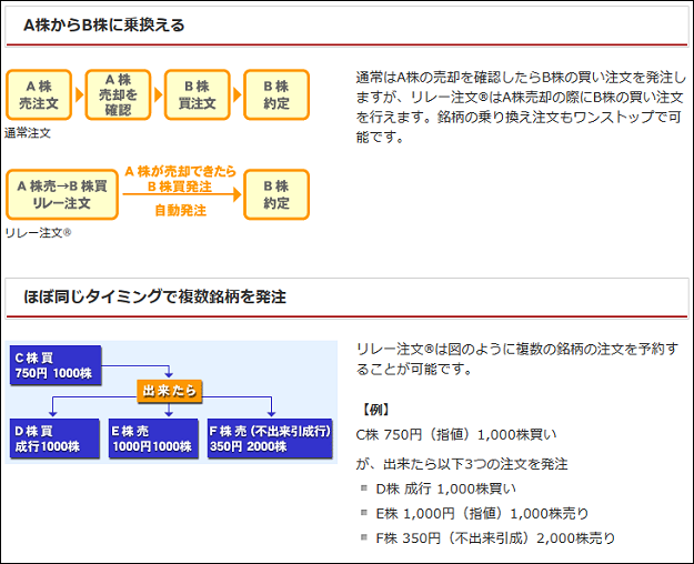 カブドットコム証券 リレー注文
