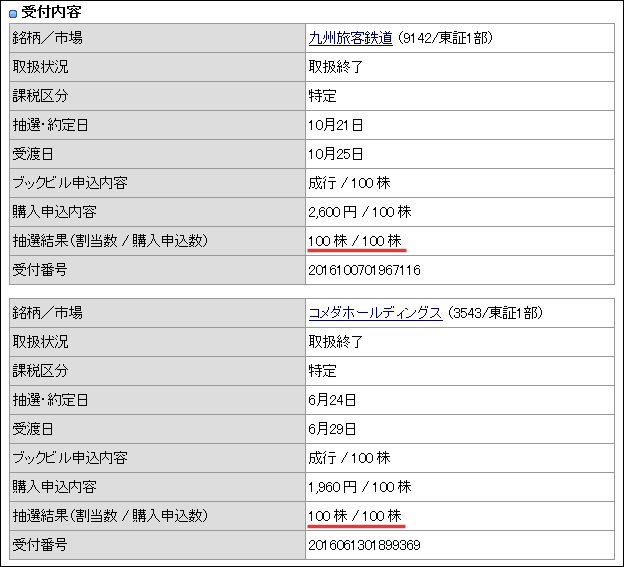 カブドットコム証券 IPO当選
