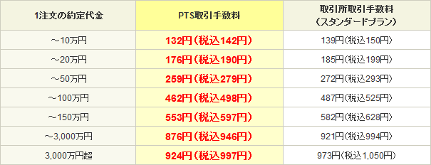 PTS取引の手数料