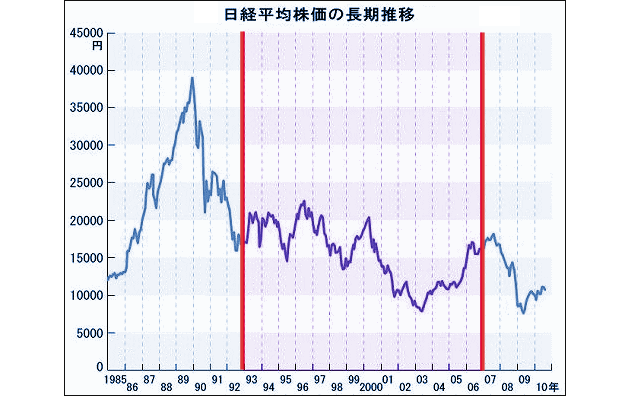 TOPIXコア30でのダウの犬検証
