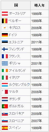 ユーロ圏17ヶ国