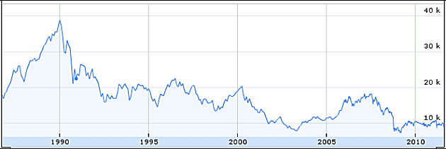 ハードランディング・バブル崩壊
