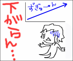 押し目待ちに押し目なし