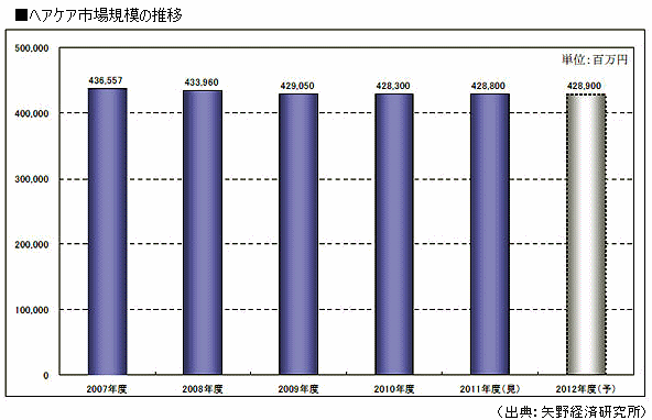 貿易収支の推移