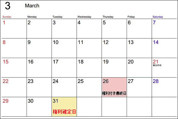 権利付き最終日とは