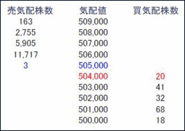 見せ板　タカラバイオ