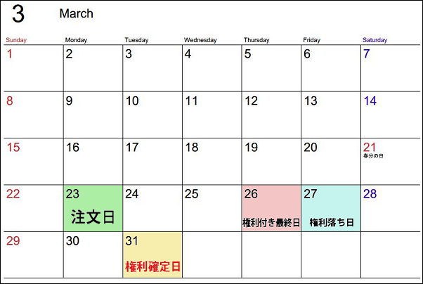 現渡可能な優待タダ取り