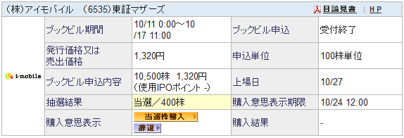 ストックオプションがIPOの足かせに