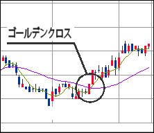 ゴールデンクロス