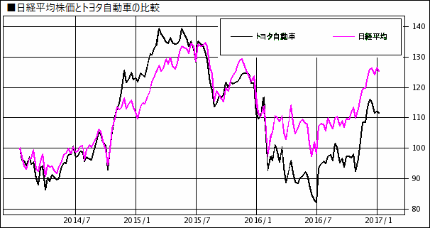 株価は地合いが重要