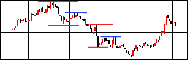 戻り売りのポイント