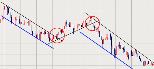 チャネルライン・複合