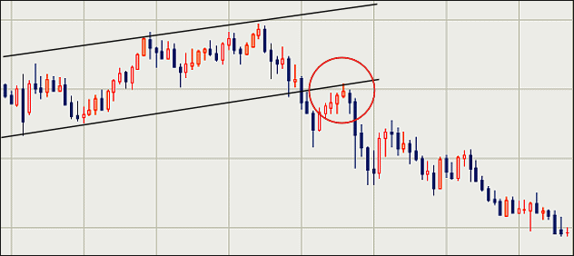 トレンドライン・だまし2